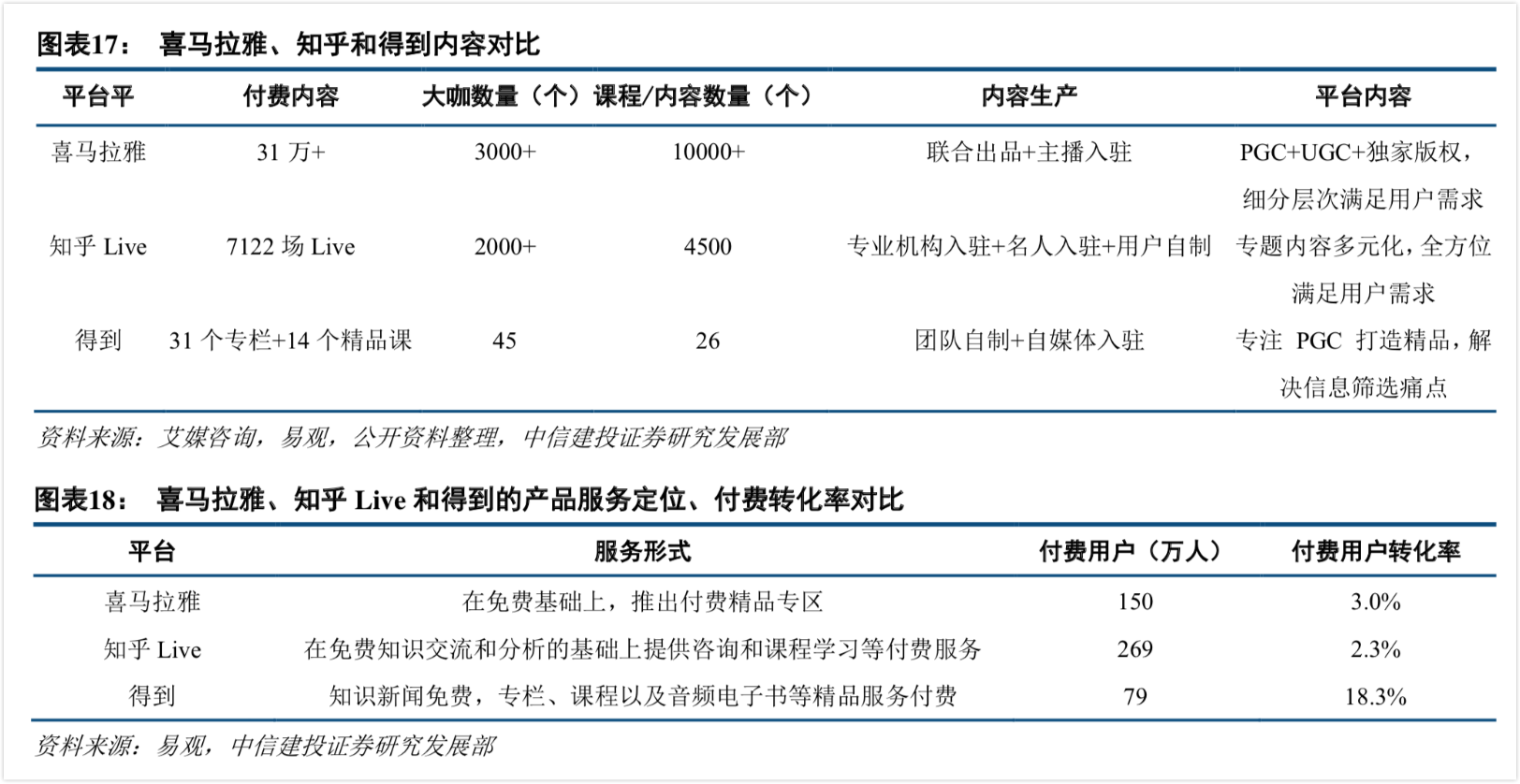 内容创业洗稿，知识付费拆书