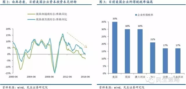 特朗普有哪些经济金融主张？一篇文章帮你梳理清楚