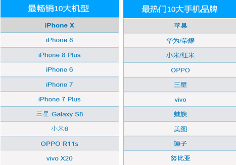 报告称90后是分期消费主力军，以未婚男性为主