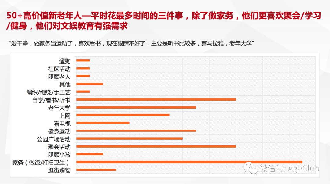 新老年消费深度调研：解读老年电商/文娱旅游/细分产品的消费行为与市场机会