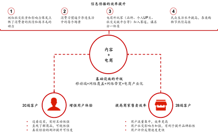 从“古典电商”到“泛电商业态”：除了直播带货，你还应该了解更多