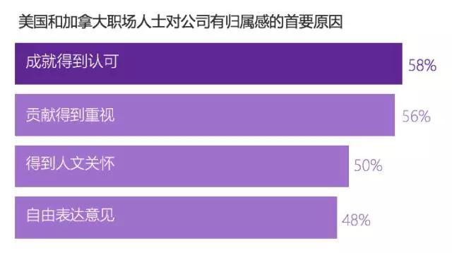 高薪酬是跳槽主因，91%的候选人对新机会持开放态度