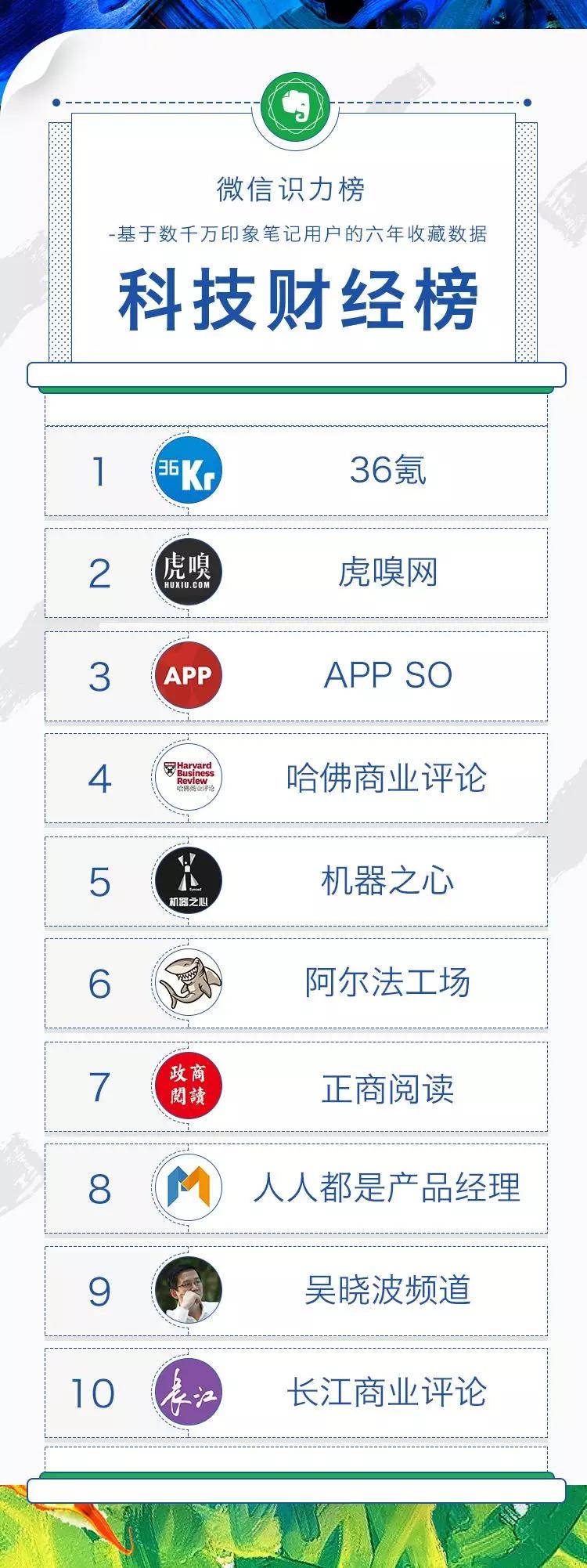 印象笔记上收藏最多的60个公众号