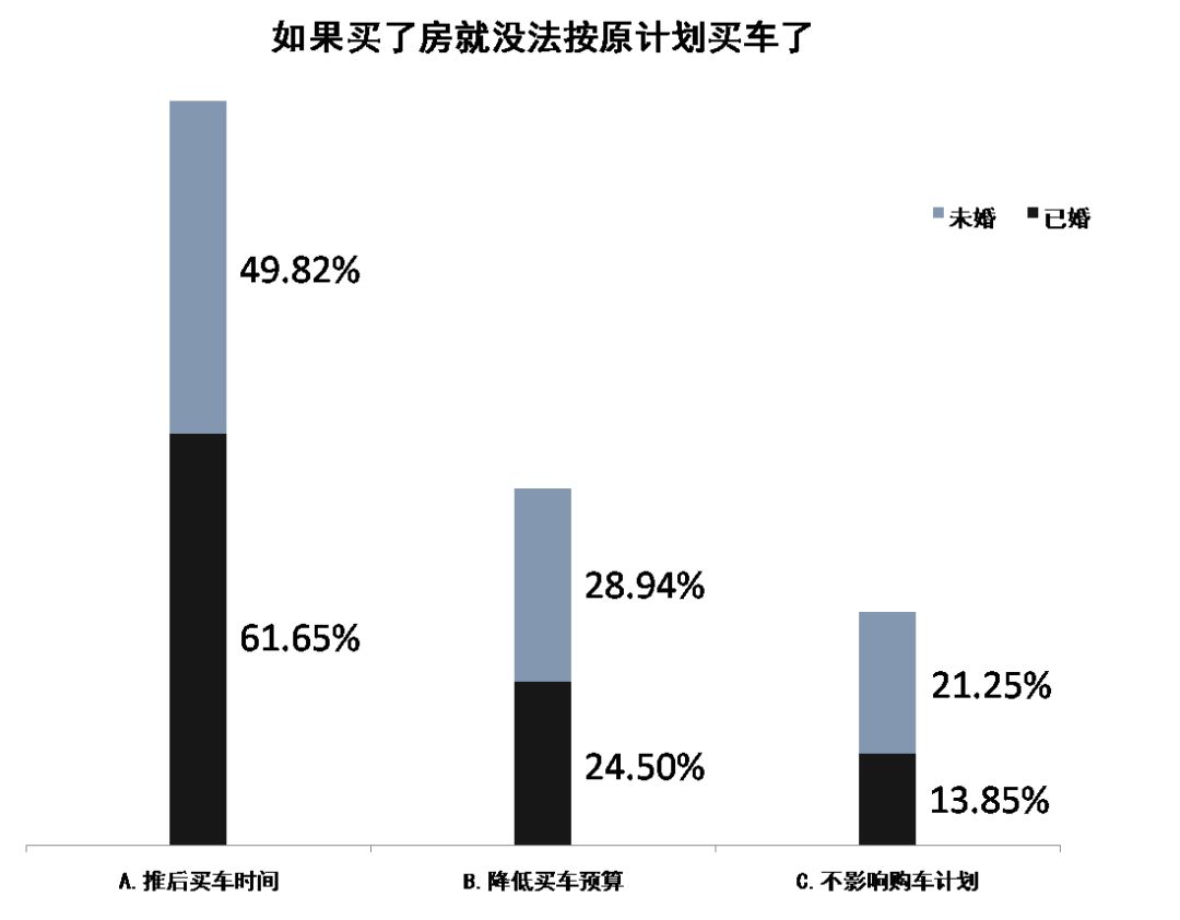 “购房症候群”调查报告 | 70后挣扎·80后妥协·90后佛系