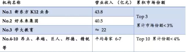VC视角：K12在线教育的投资窘境