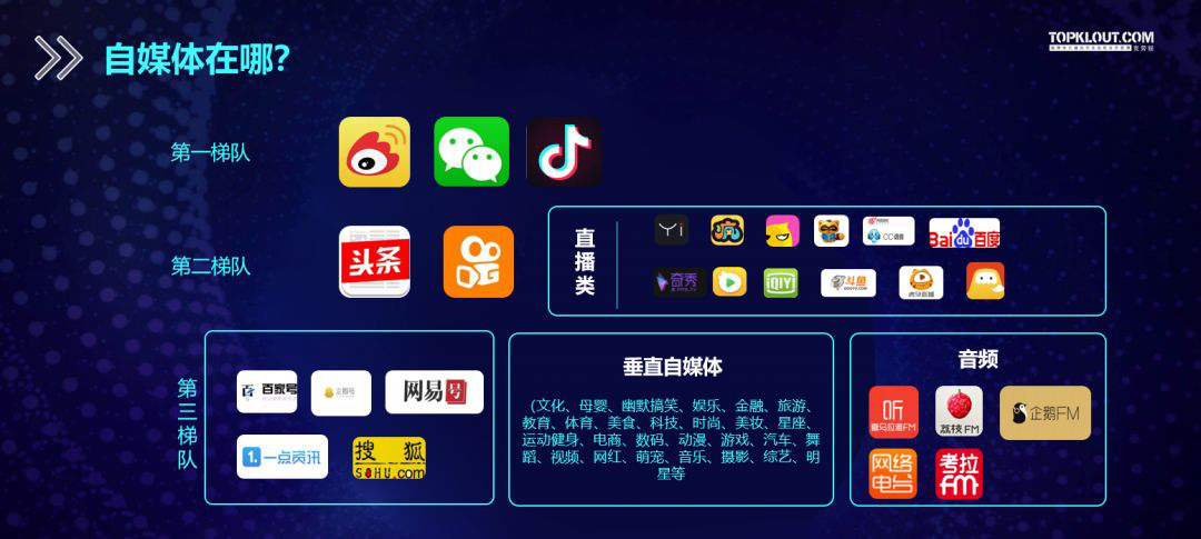 时代,来自社媒的品牌曝光和话题营销,图文短视频等多样化的传播形式