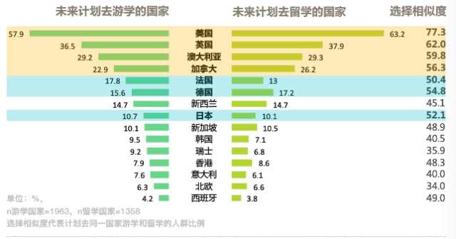 游学：旅游是载体，学习是本质