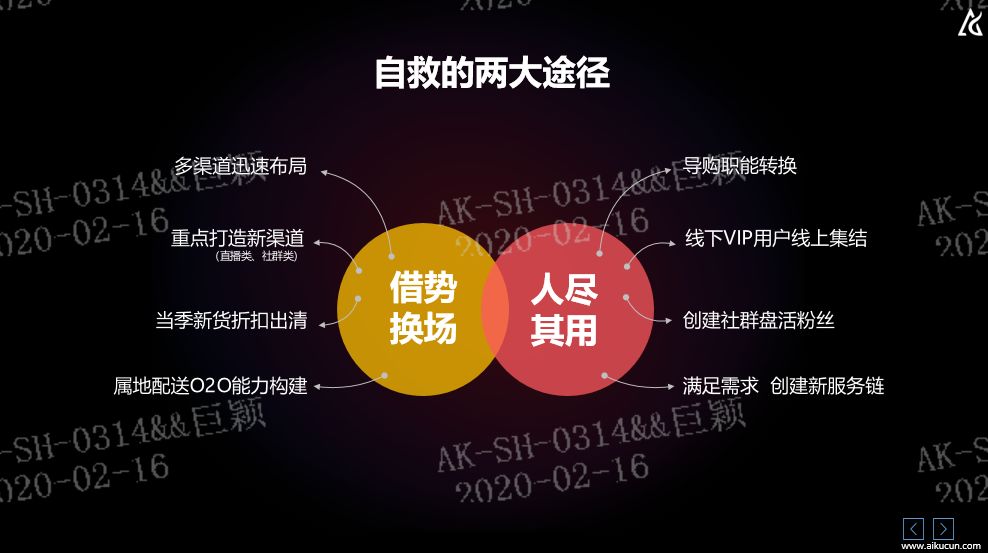 借势换场、私域运营……爱库存巨颖：疫情之下，服装品牌商如何自救？