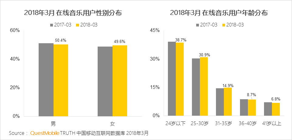 还在说互联网下半场？微信小程序、终端入口、用户下沉带来新流量