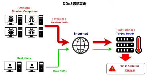 我的哥！中国商户已成全球网络欺诈分子的主要目标