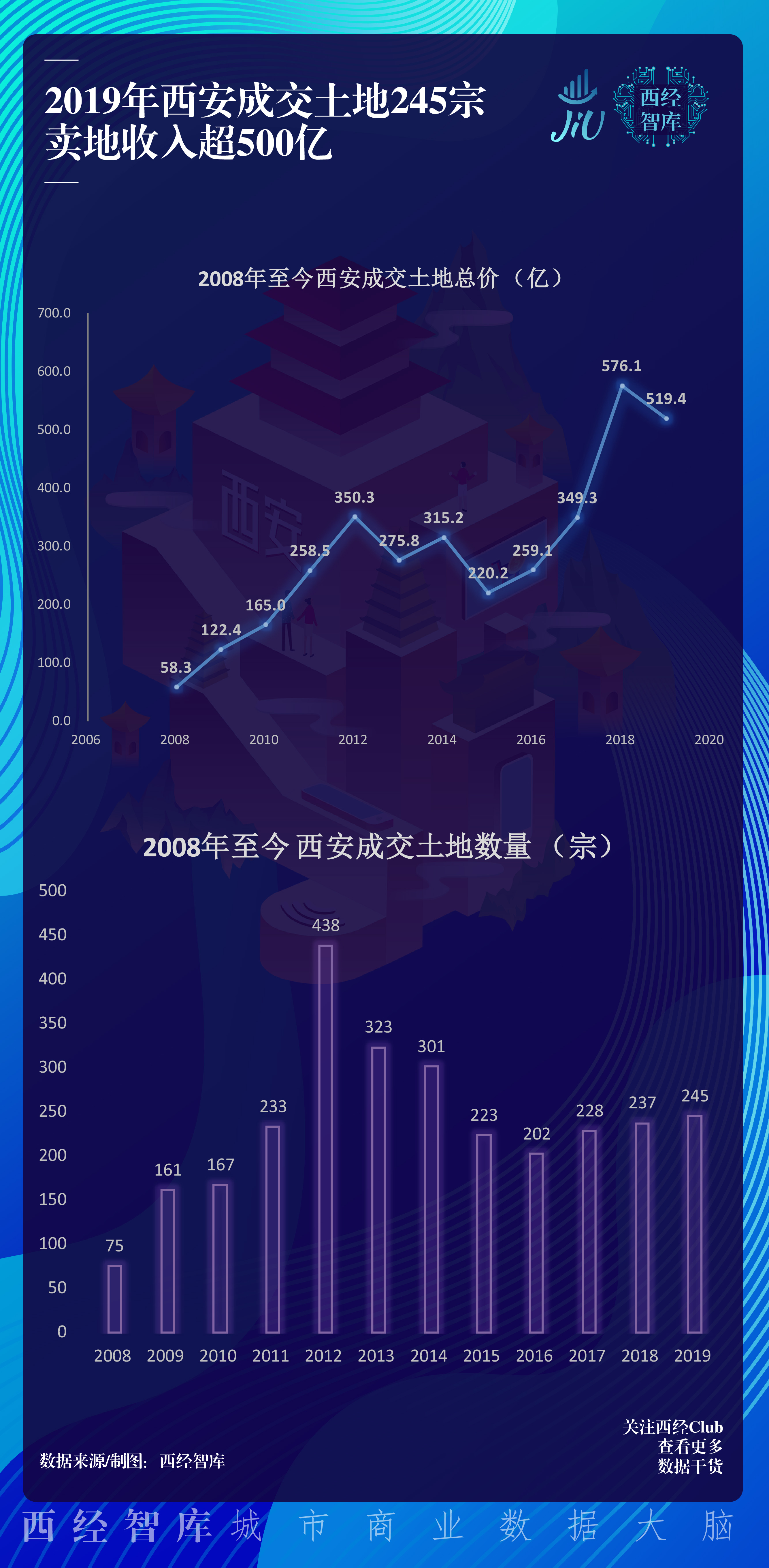 13张图看懂西安房价这一年