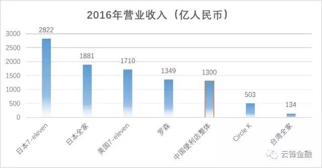 高盛说：投资要投“电商免疫”的行业，我们回身看了看国内……