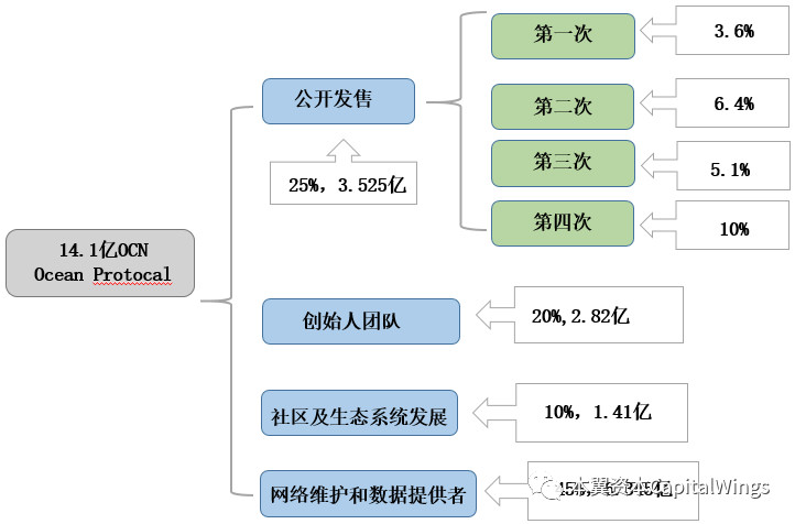 当人工智能遇上区块链