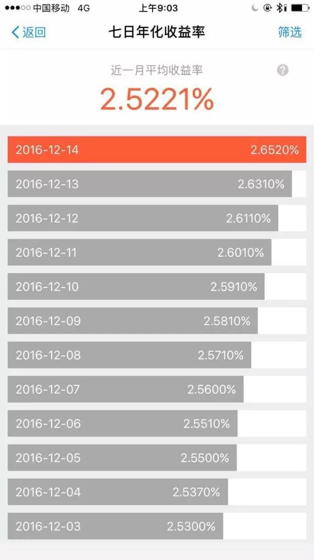 美联储加息对2017年中国房地产的12大影响！