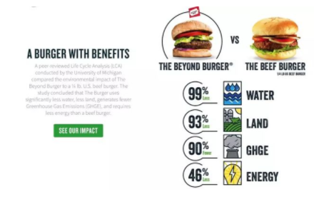 价格不贵、零胆固醇的人造肉汉堡来了——但你敢吃吗？