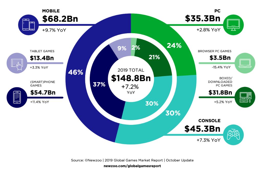 新技术，新时代，旧霸主，中国未来的娱乐巨头在哪里？