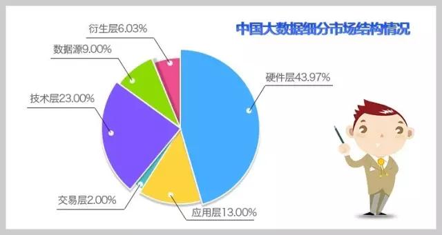 大数据行业图谱之三：为什么大数据应用公司这么贵？