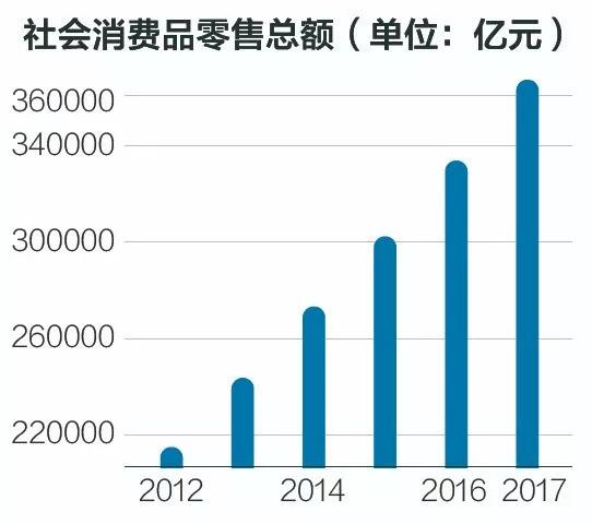 国庆消费高峰将至，我们做了这38张图，化解你对“消费降级”的误会