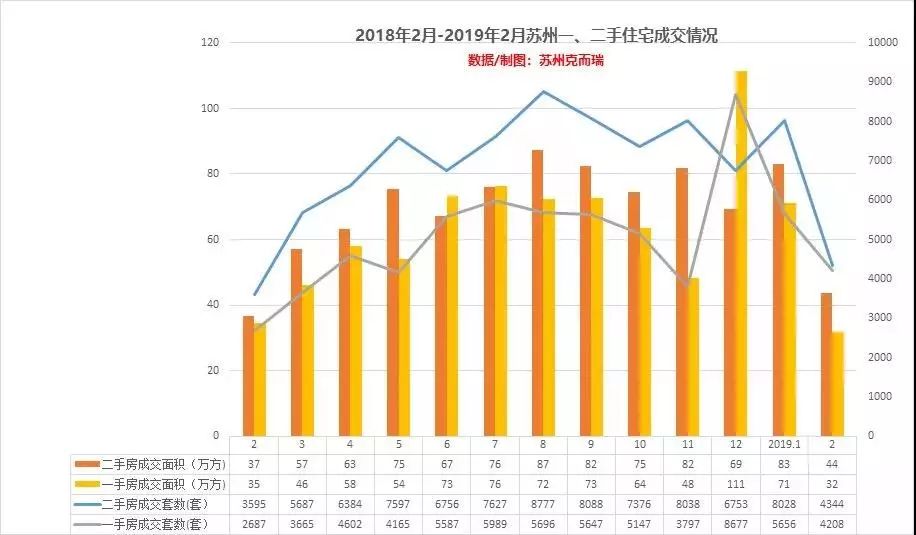 房价直逼上海，苏州这势头合理吗