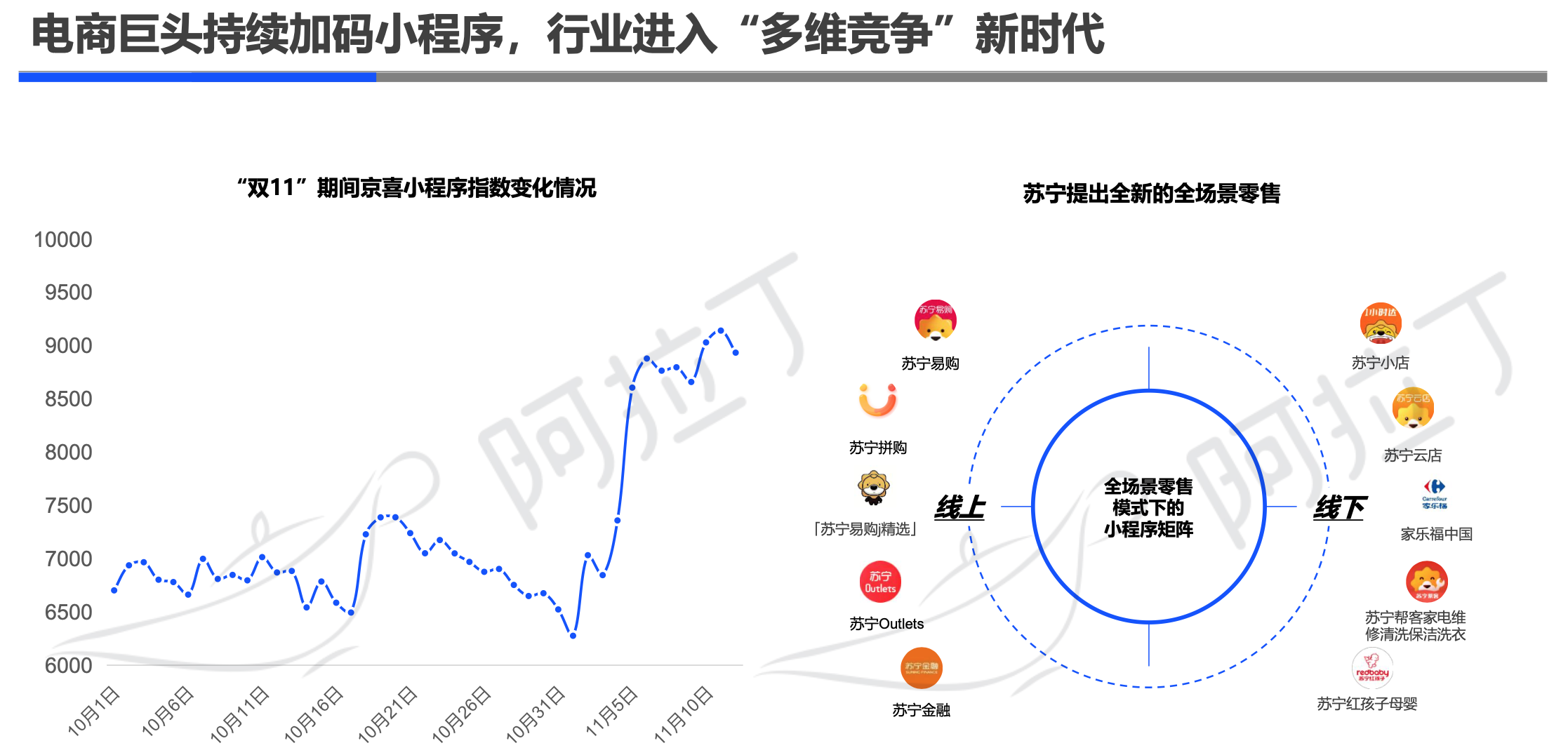 阿拉丁2019年小程序年度生态白皮书：小程序互联网时代到来