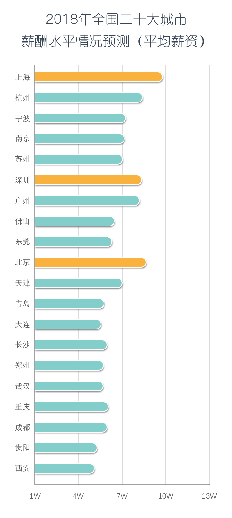 2018最新薪酬指数：全国总体薪酬涨幅将跑赢GDP，你拖后腿了吗？