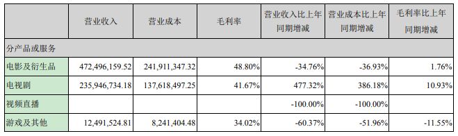 那些中国迪士尼，日子不算太好过