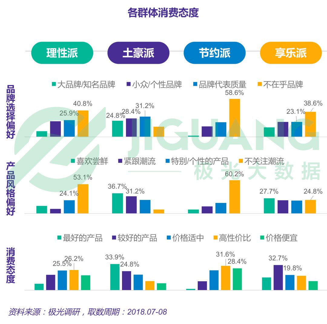 小镇青年娱乐消费出行全解析：手游视频和网购，每日直播不离手