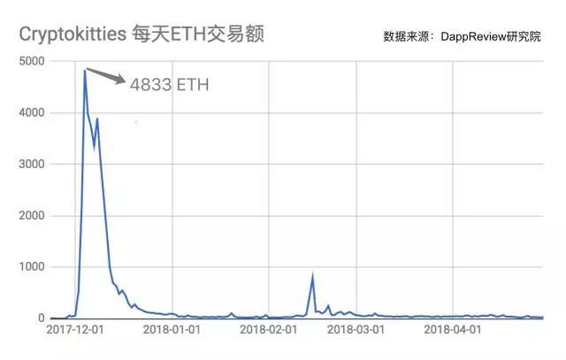 浅谈你们根本不懂的区块链游戏