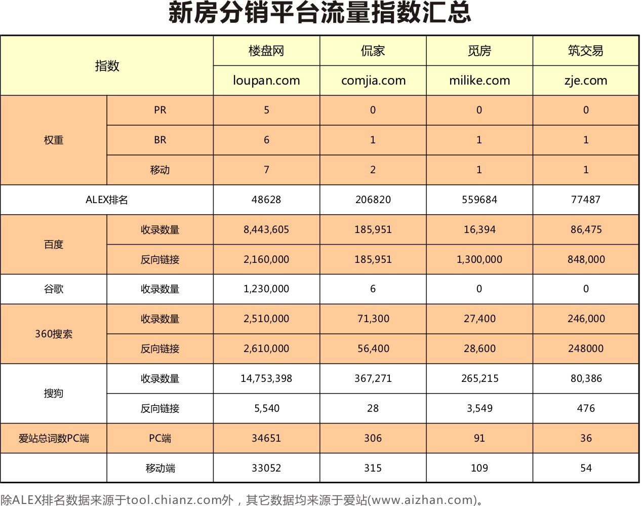 全国超百城落地，楼盘网凭什么？