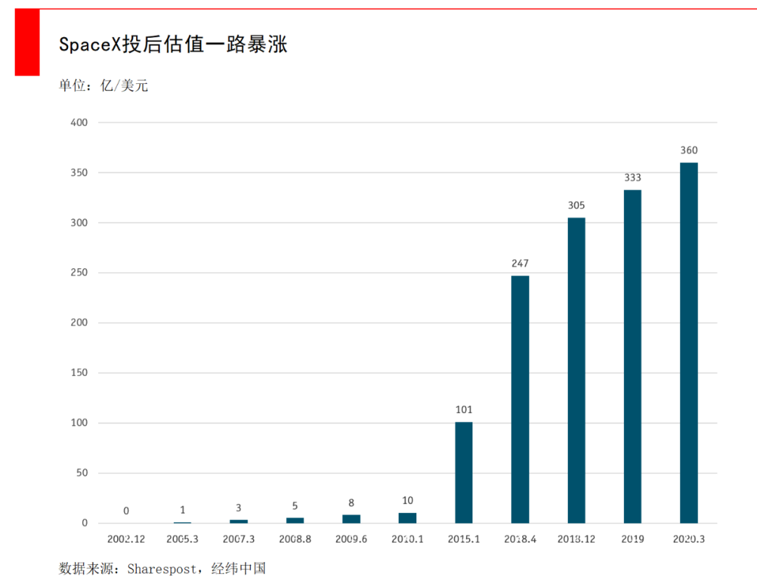 马斯克要发4.2万颗卫星，5G之外的通信新战场，为何中国版“星链”迫在眉睫？