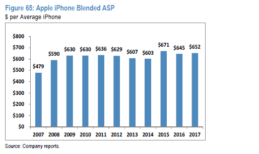 苹果财报前瞻：史上最贵iPhone能否推动公司再上新台阶？