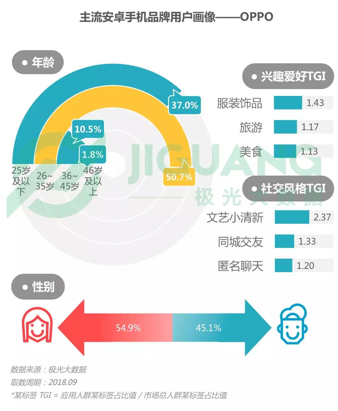 第三季度手机报告：华为销量占首位，iPhone粉丝忠诚度最高