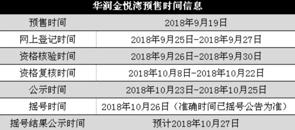 刚刚，我们发现了全国房价五个典型割肉案例