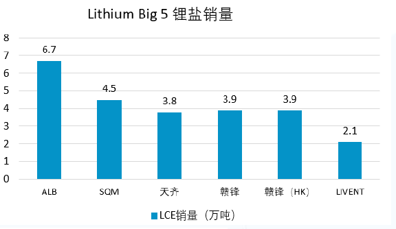 宁德时代、比亚迪们的下一个十年