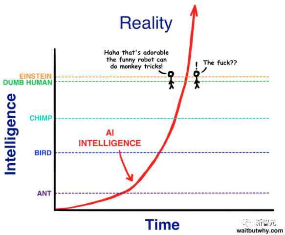 图说2016深度学习十大指数级增长