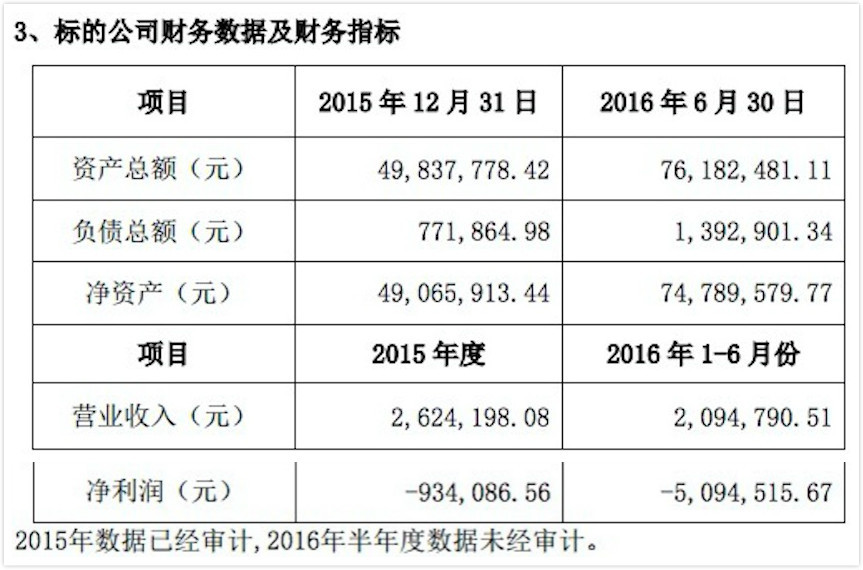 新云和创获瑞普生物1575万元投资，专注农牧行业信息化服务