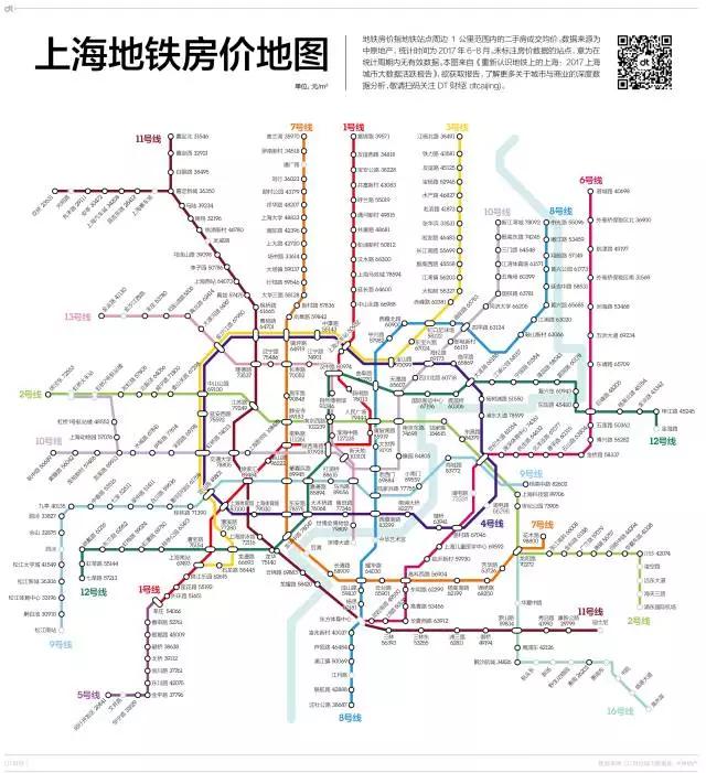 买房艰难，你需要这份上海房价洼地指南（附上海地铁房价图）