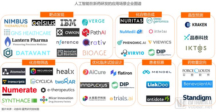 百企大战AI+新药研发：全视野透视78家AI创新企业、26家全球制药巨头