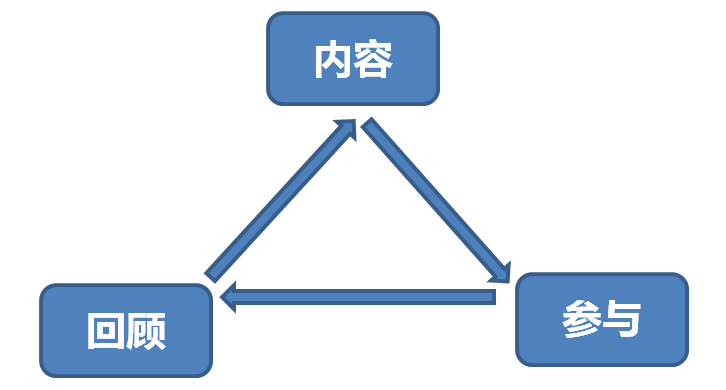 一文说懂知识“生意”如何做？