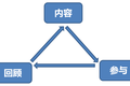 一文说懂知识“生意”如何做？