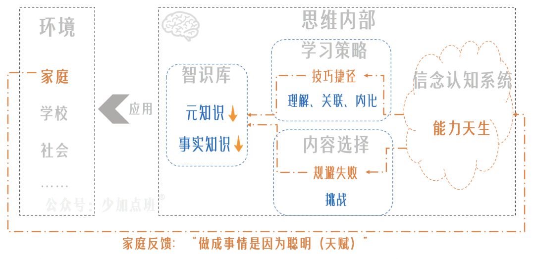 自毁简史：对一切“学习问题”来一次总清算