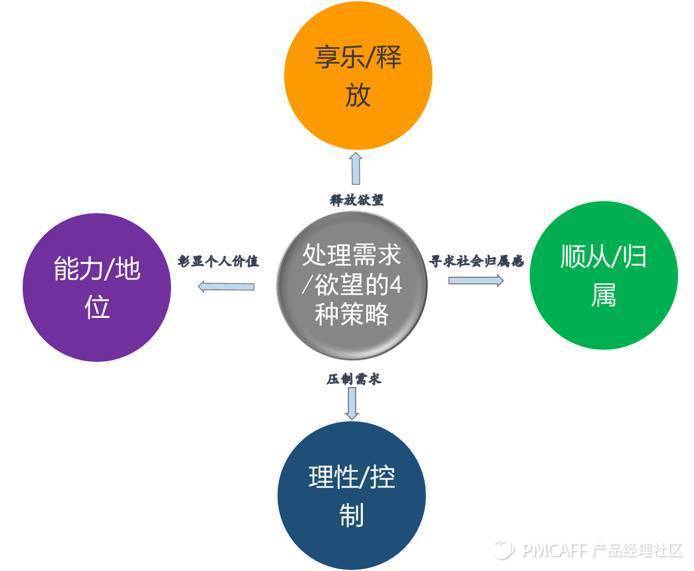 当数据分析遭遇心理动力学：用户深层次的情感需求浮出水面