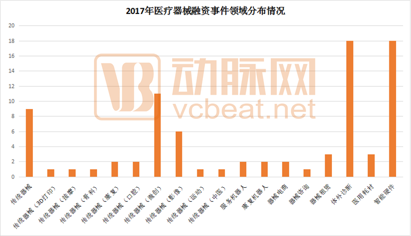 100亿资本助力，十大政策护航，医疗器械国产化趋势明显，6大核心领域或将爆发