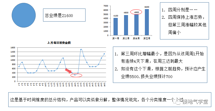 数据分析报告，就该这么写