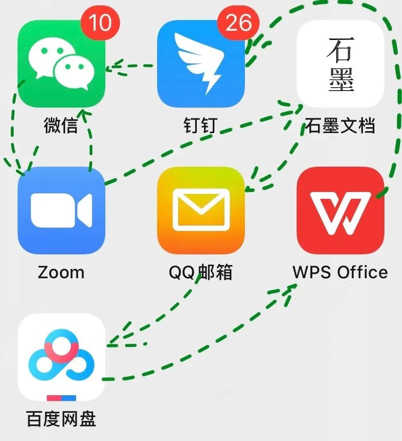 公司996，在家007，互联网远程办公就这么难吗？
