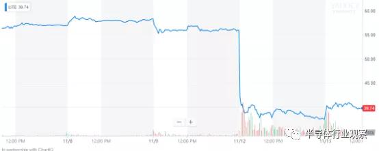 集成电路的十年黄金时代宣告结束？