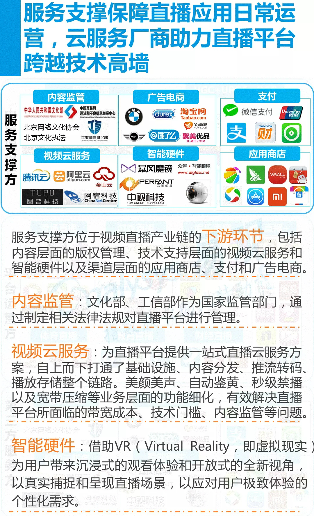 2016中国视频直播产业生态图谱