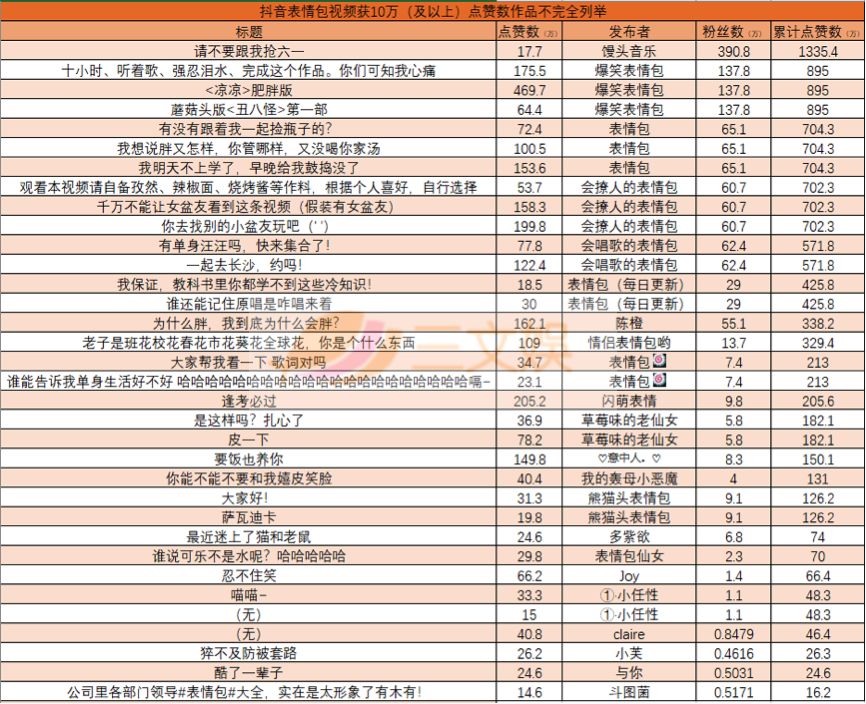 在抖音做表情包生意，太早了？