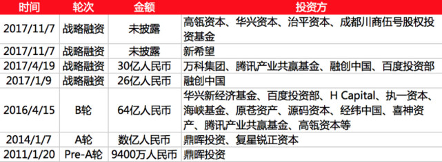 围攻链家：当链家也要做平台时，被吓坏的不止是姚劲波