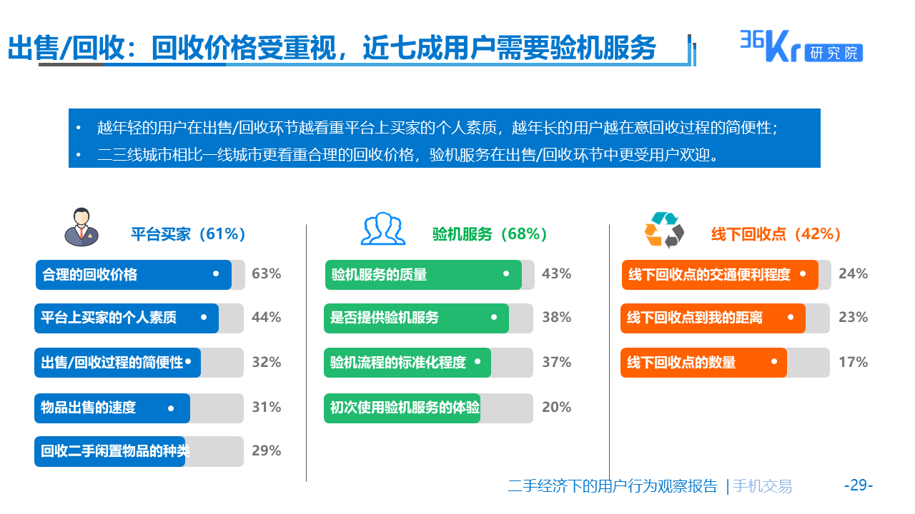 佛系生活需要“断舍离”么？| 二手经济下的用户观察报告